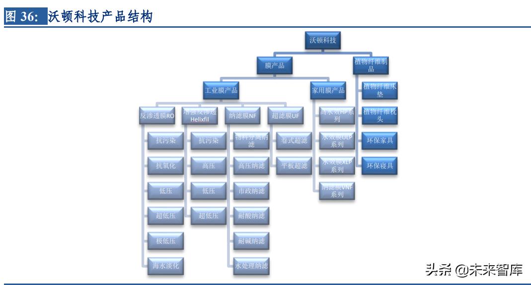 %title插圖%num