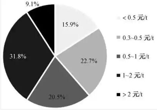 %title插圖%num