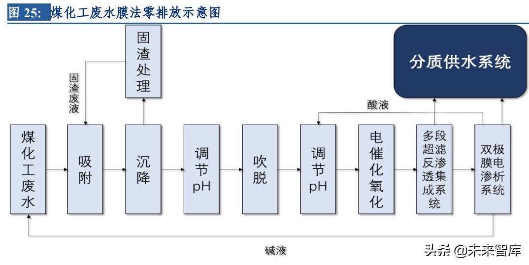 %title插圖%num