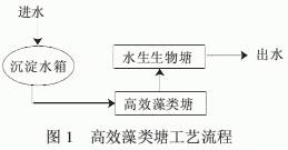 %title插圖%num