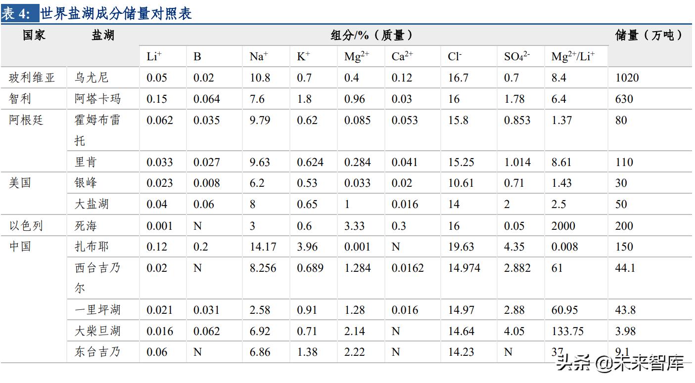 %title插圖%num