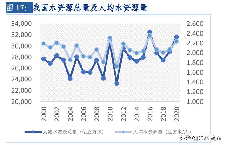 %title插圖%num