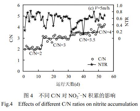 %title插圖%num