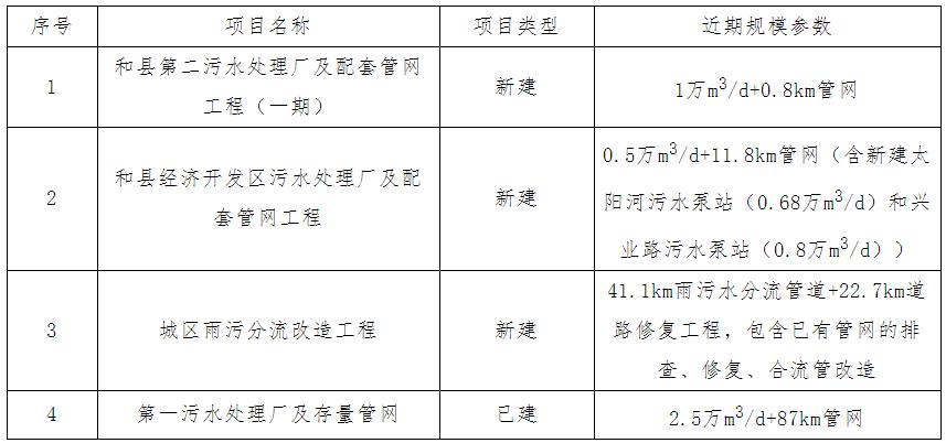 %title插圖%num