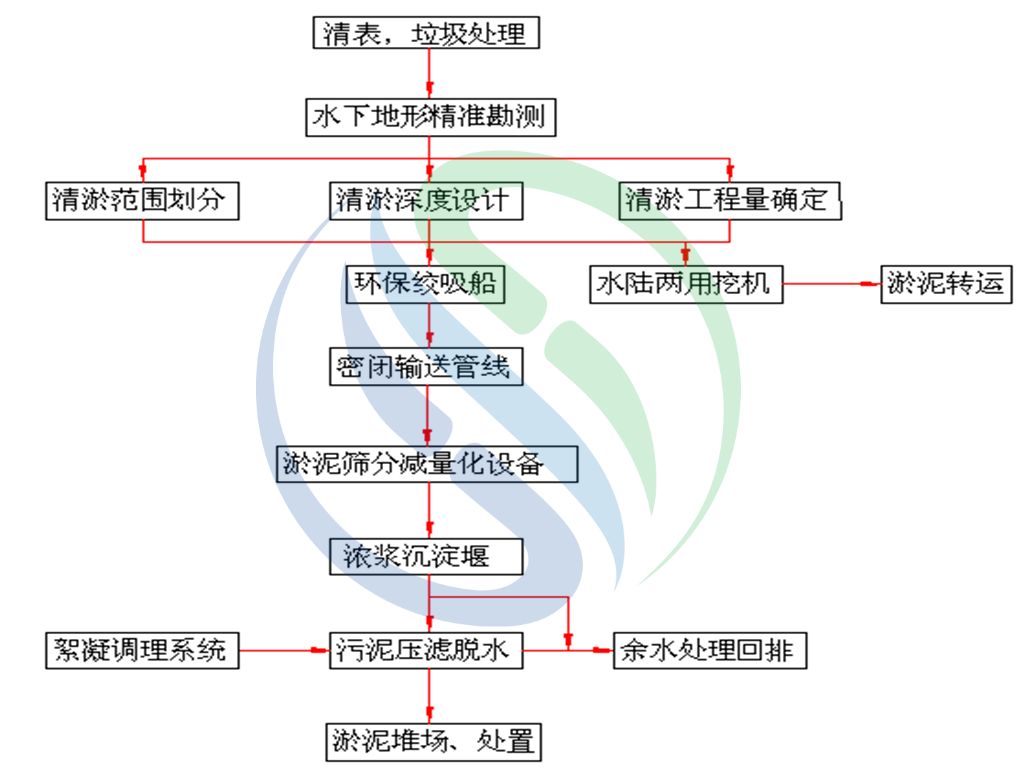 %title插圖%num