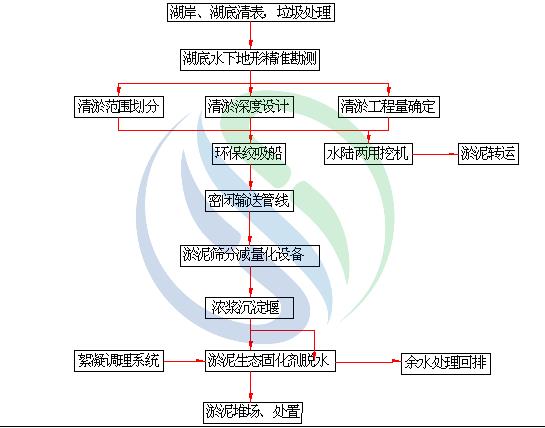 %title插圖%num