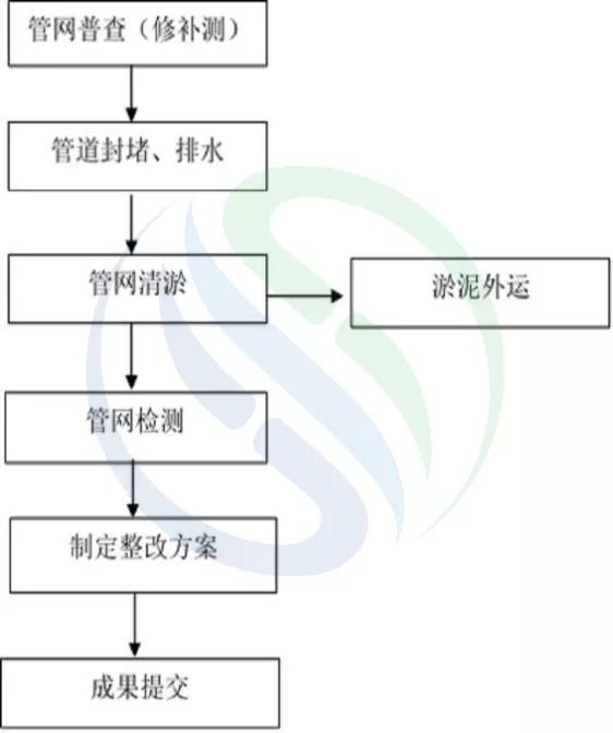 %title插圖%num