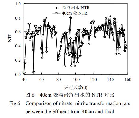 %title插圖%num