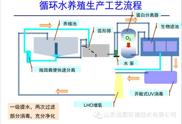 %title插圖%num