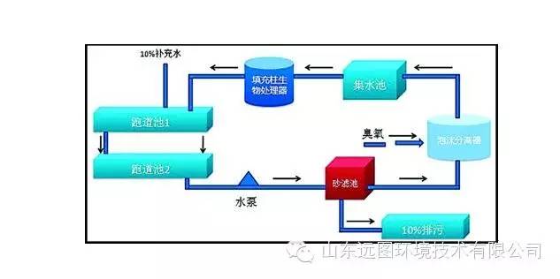 %title插圖%num