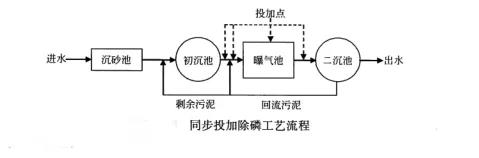 %title插圖%num