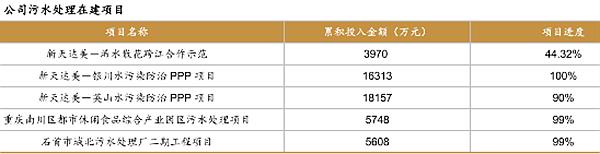 %title插圖%num